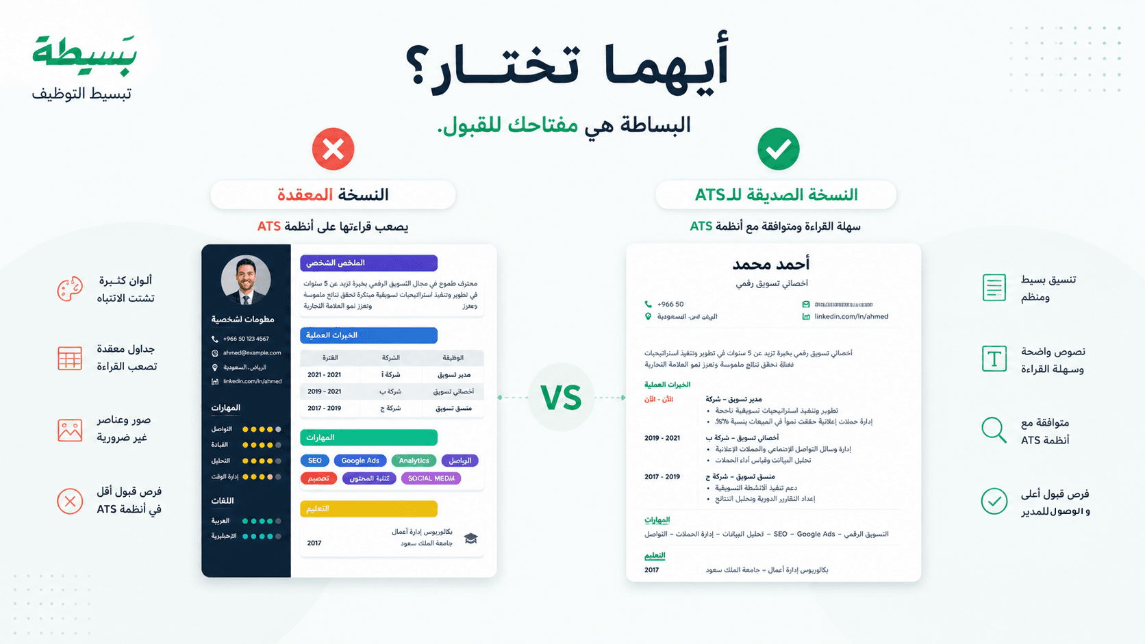 مقال 2 بسيطة