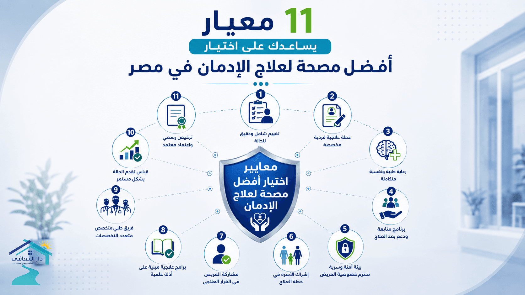 تصميم مقال رقم 3 - تعديل:الصور لا تحمل لوجود دار التعافي ..