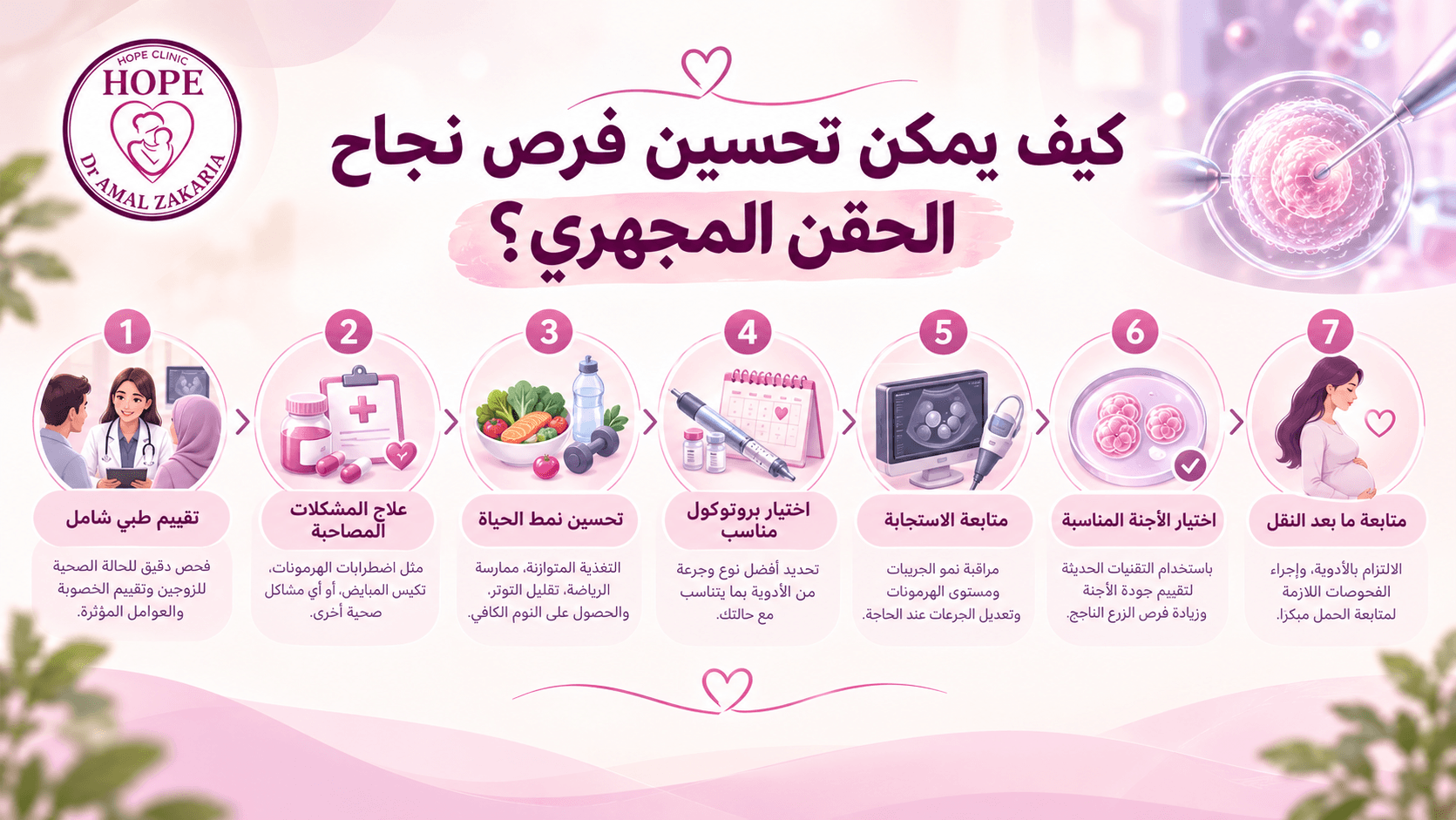 تصميم صور لمقال