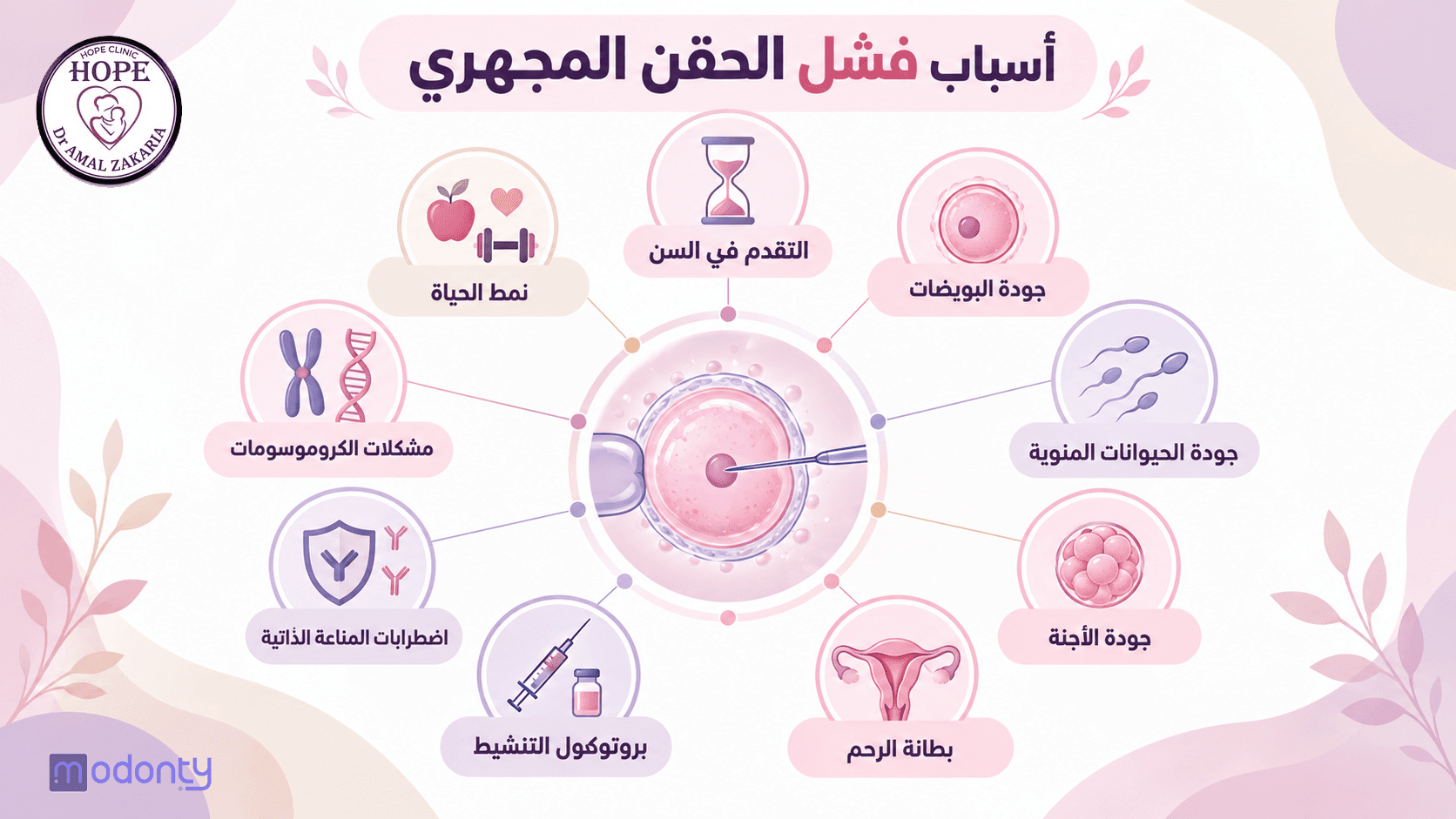 " تصميم مقال 4"