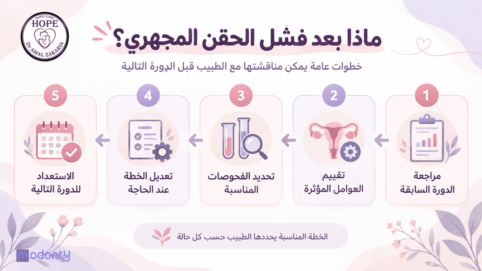 " تصميم مقال 4"