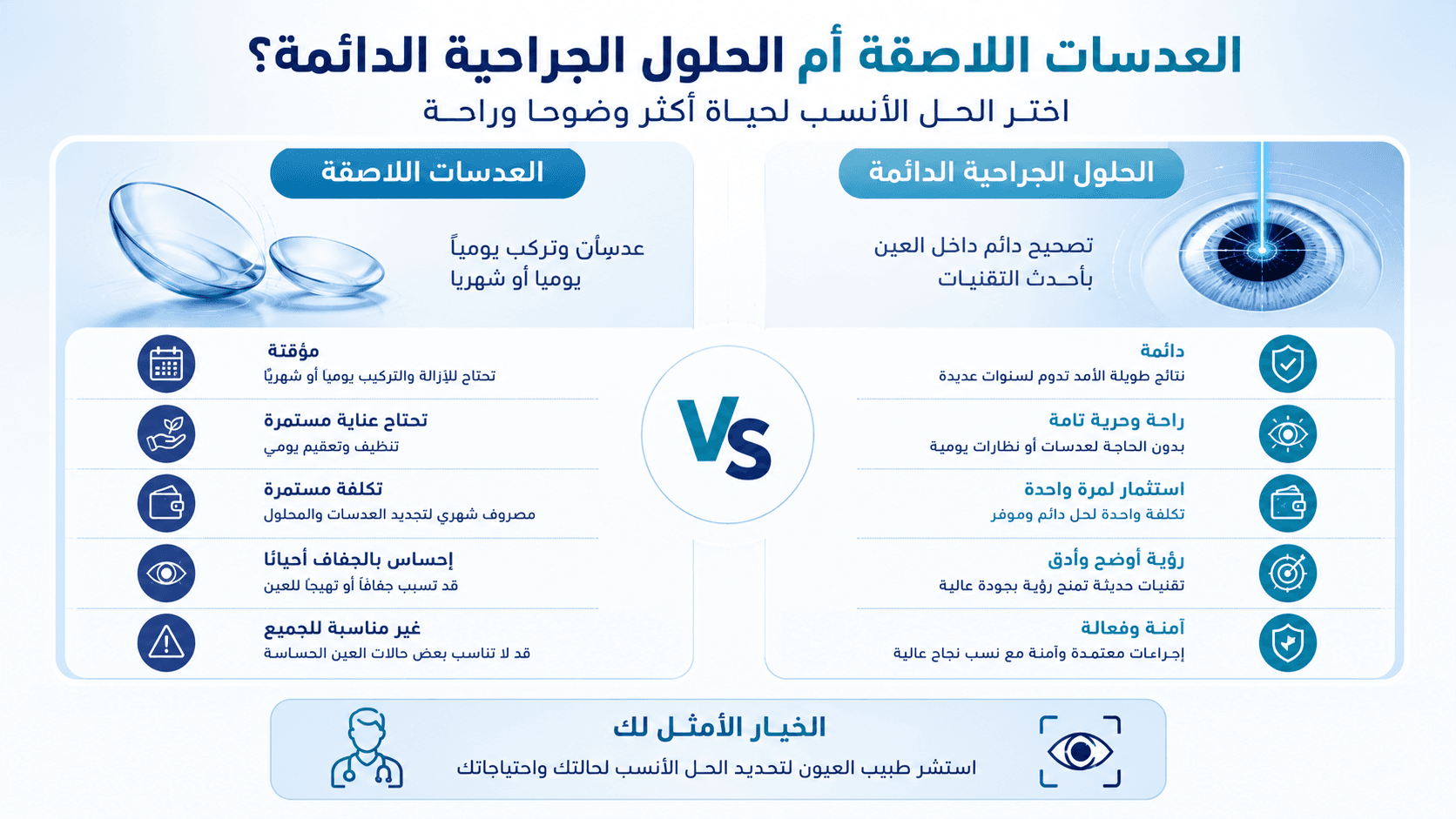 تصميم مقال عن عدسات توريك 4