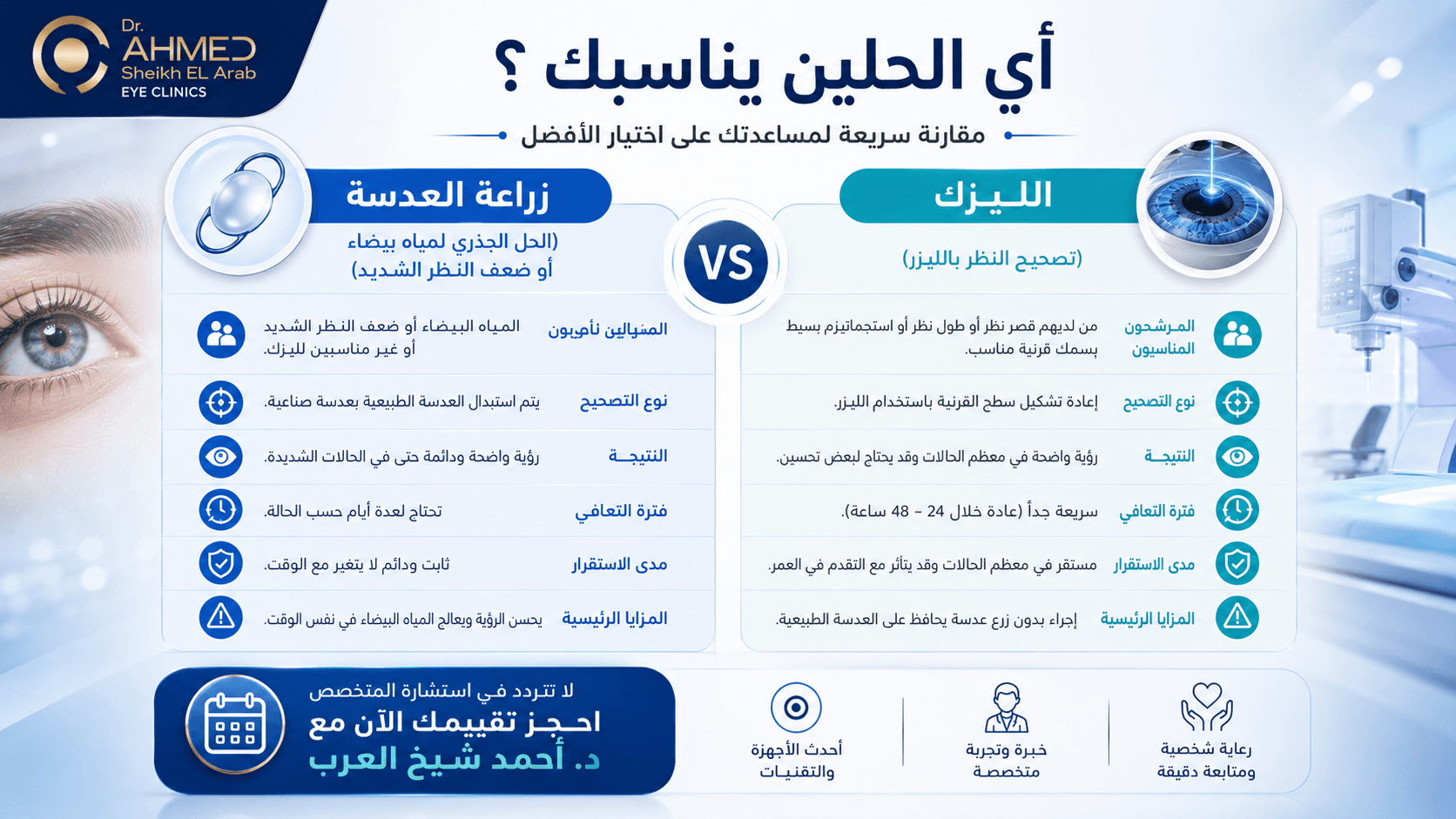 تصميم مقال زراعة عدسة العين
