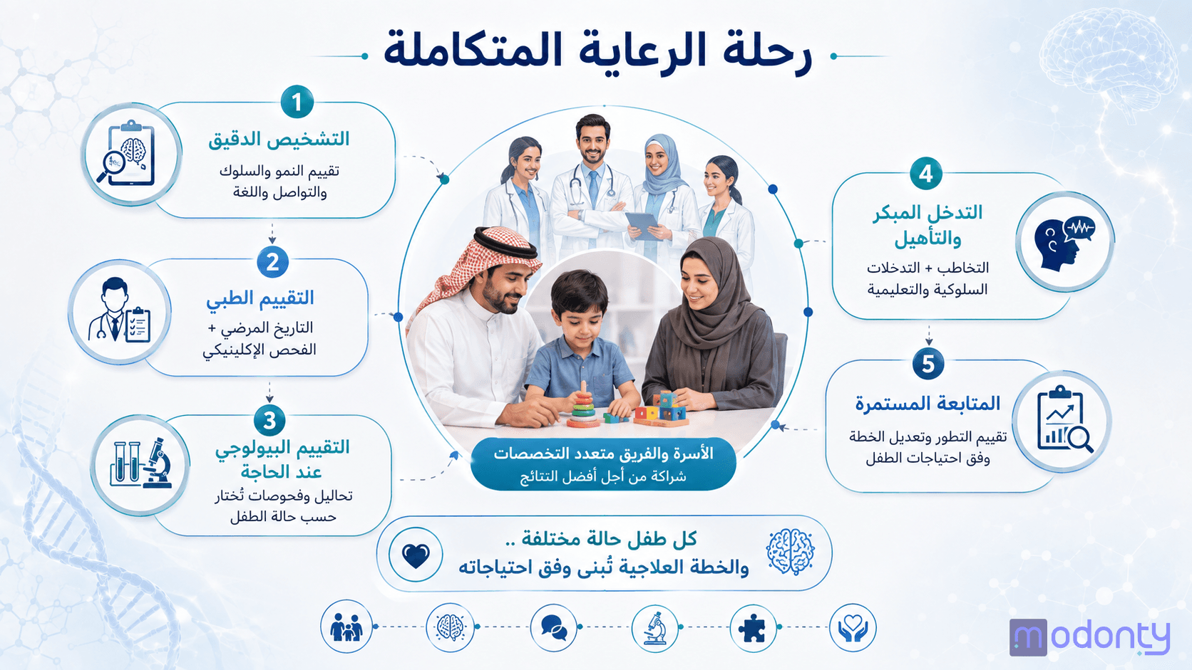 تصميم مقال رقم 7