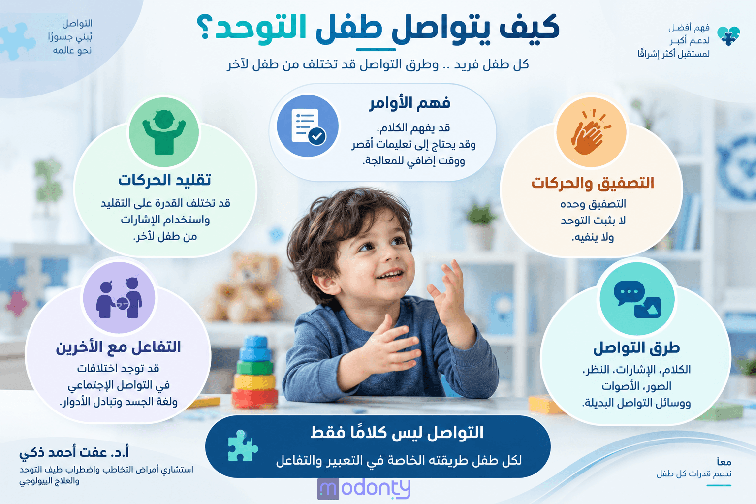 تصميم مقال رقم 10