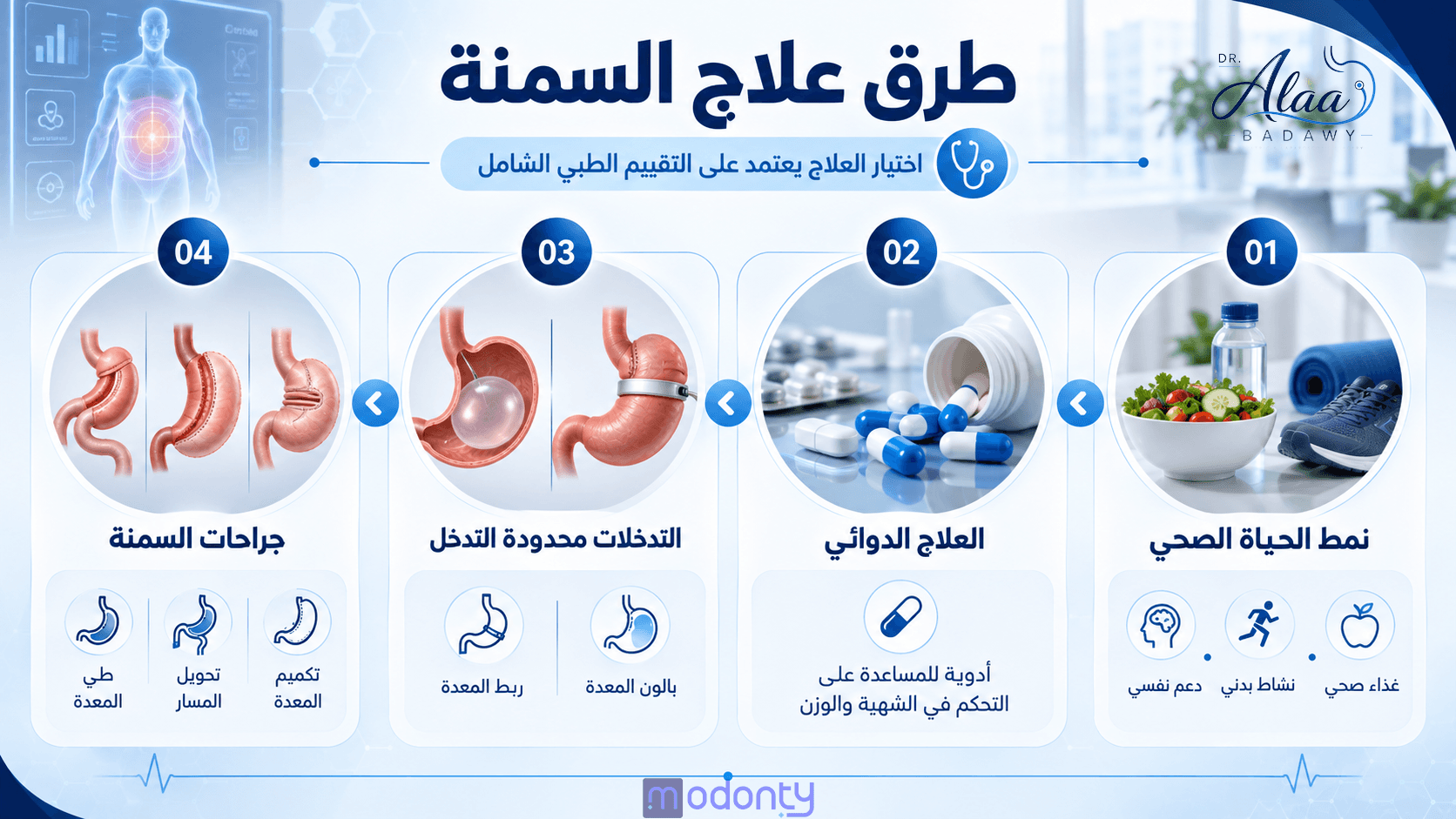 تصميم مقال 3
