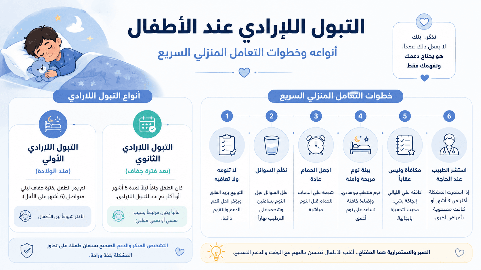 تصميم مقال 7