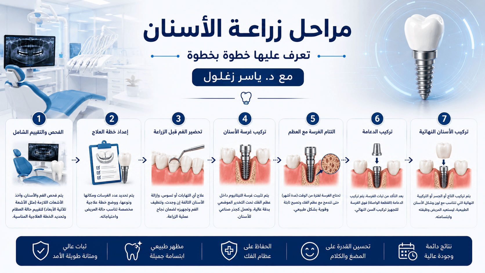 مقال 2