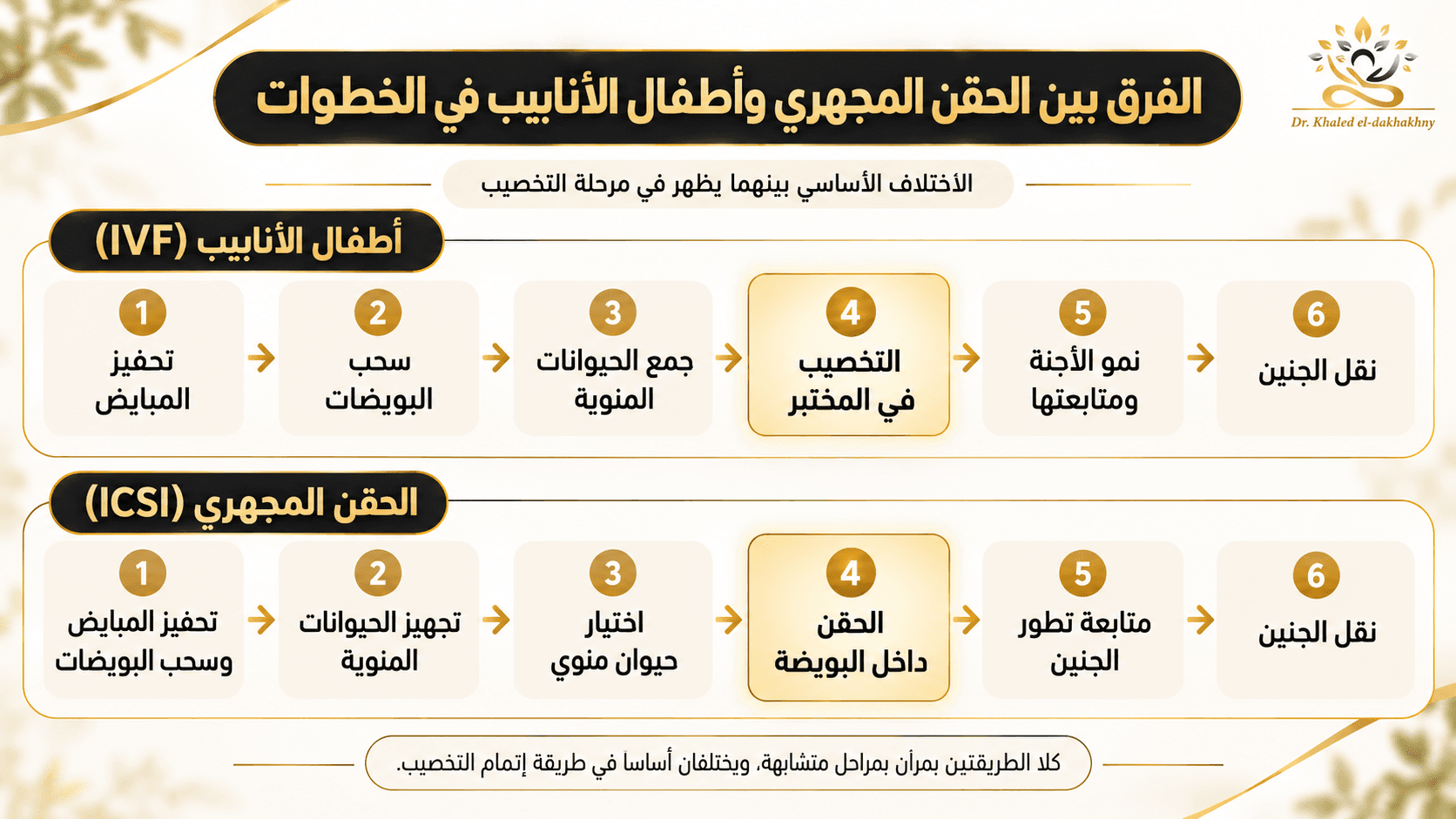 تصميم مقال 4