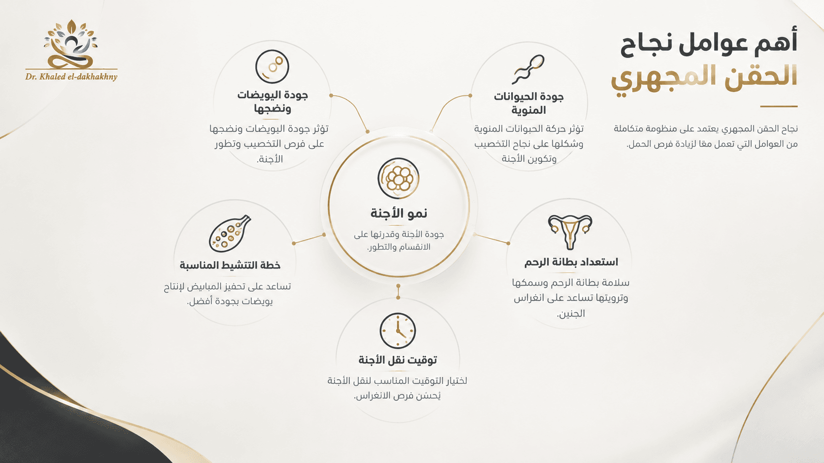 تصميم مقال 1