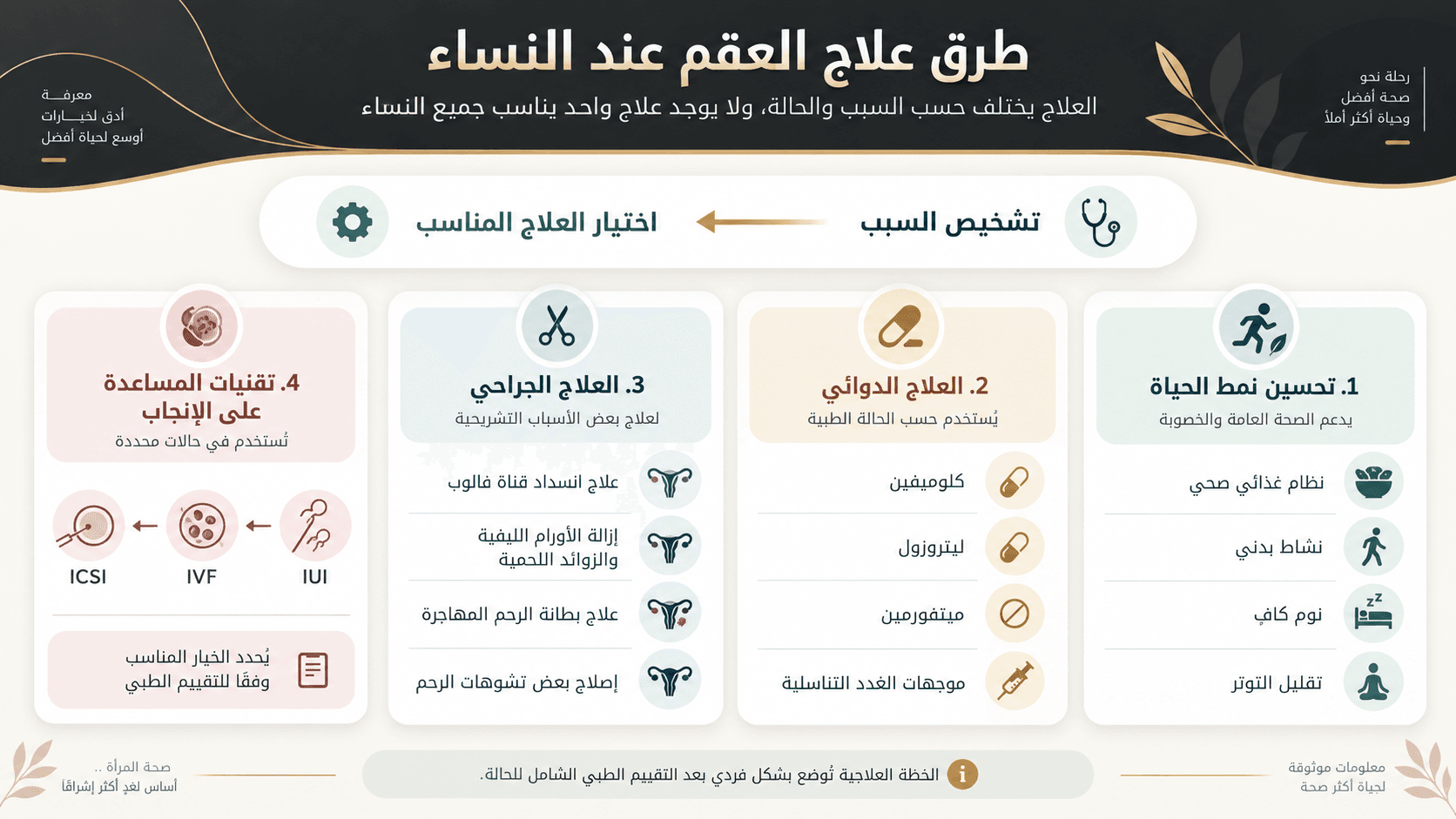 تصميم مقال بيلر
