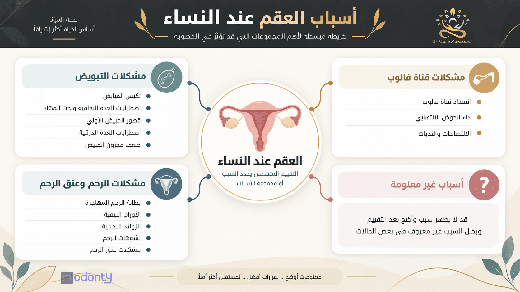تصميم مقال بيلر