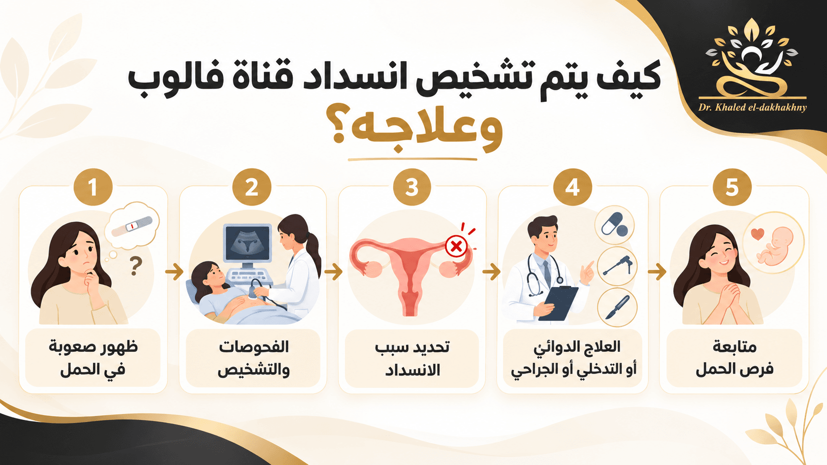 تصميم صور لمقال