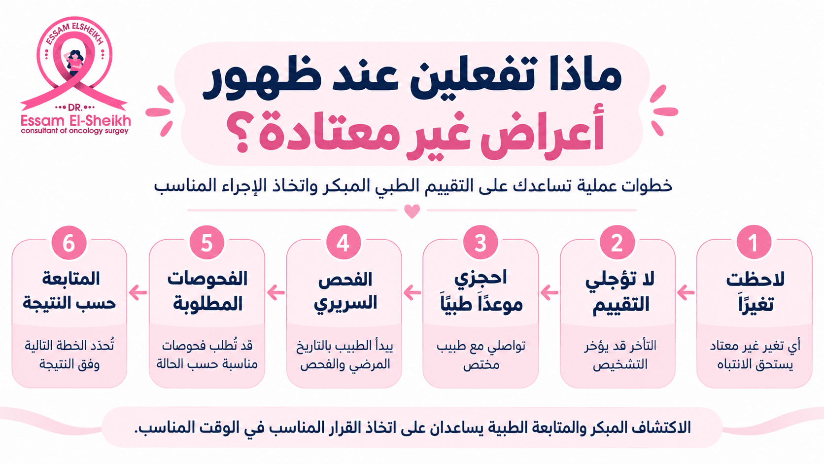تصميم صور لمقال