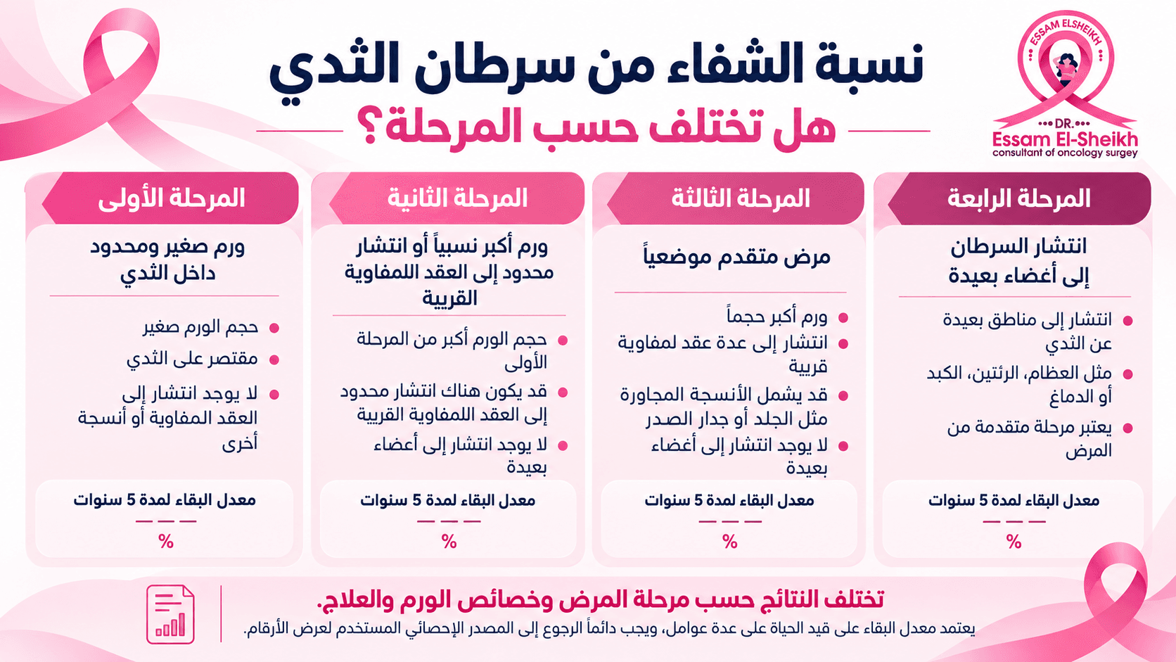 تصميم مقال 1