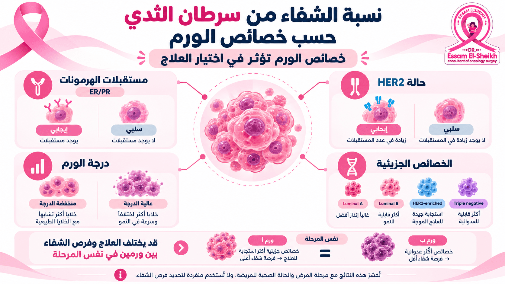 تصميم مقال 1