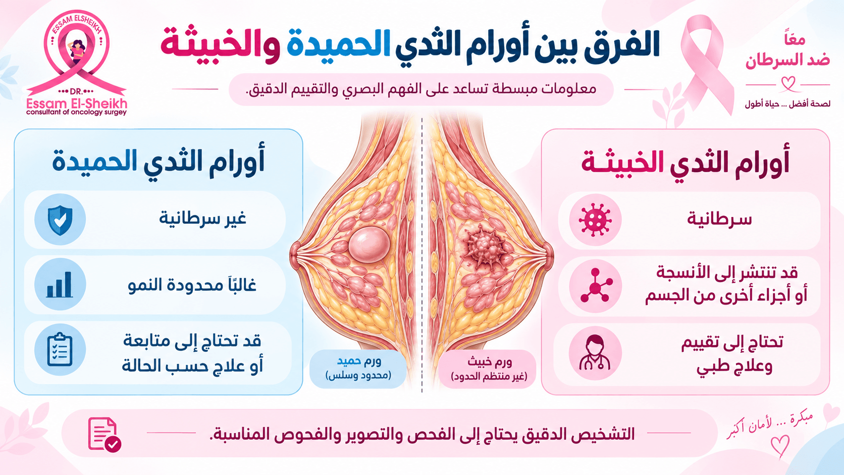 تصميم مقال بيلر