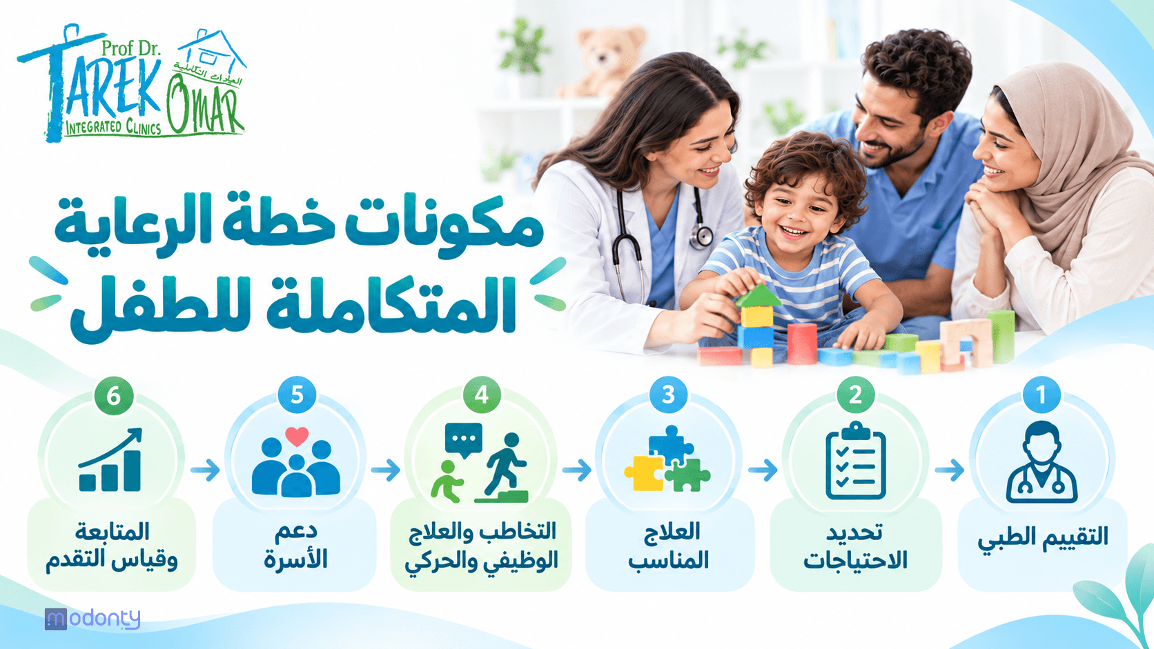 تصميم صور لمقال مع الحفاظ على هوية اللوجو والبراند لعيادات دكتور طارق عمر المتكاملة