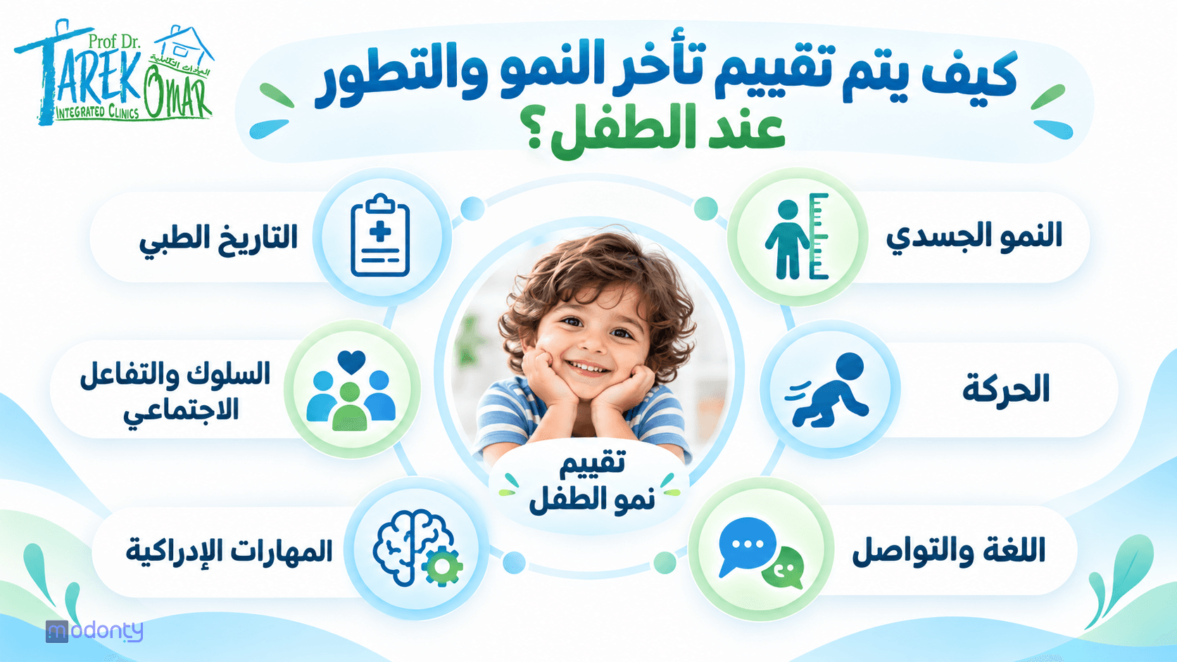 تصميم صور لمقال مع الحفاظ على هوية اللوجو والبراند لعيادات دكتور طارق عمر المتكاملة