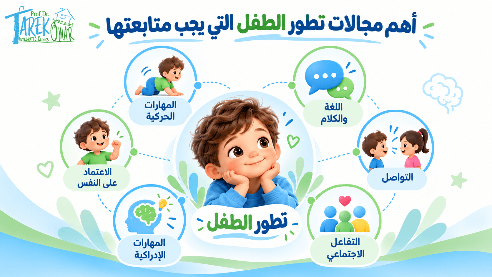 تصميم صور لمقال عيادات دكتور طارق عمر المتكاملة