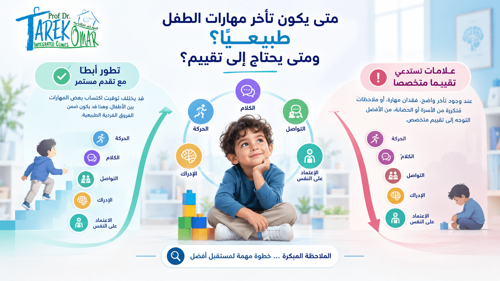 تصميم صور لمقال عيادات دكتور طارق عمر المتكاملة