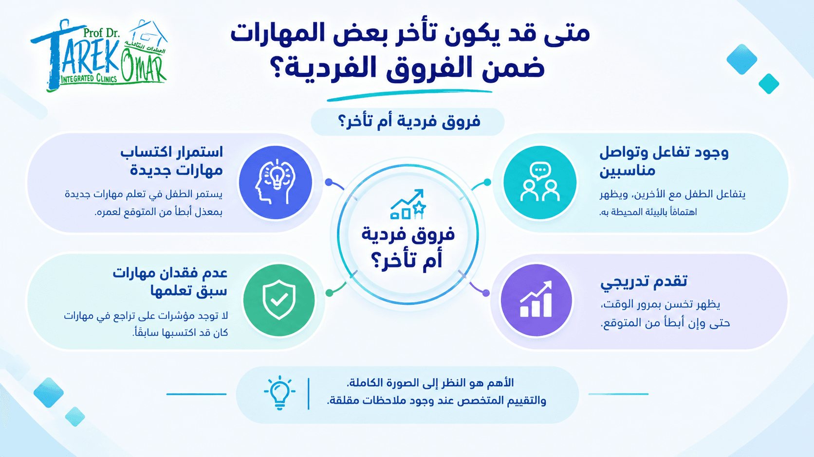 تصميم صور لمقال عيادات دكتور طارق عمر المتكاملة