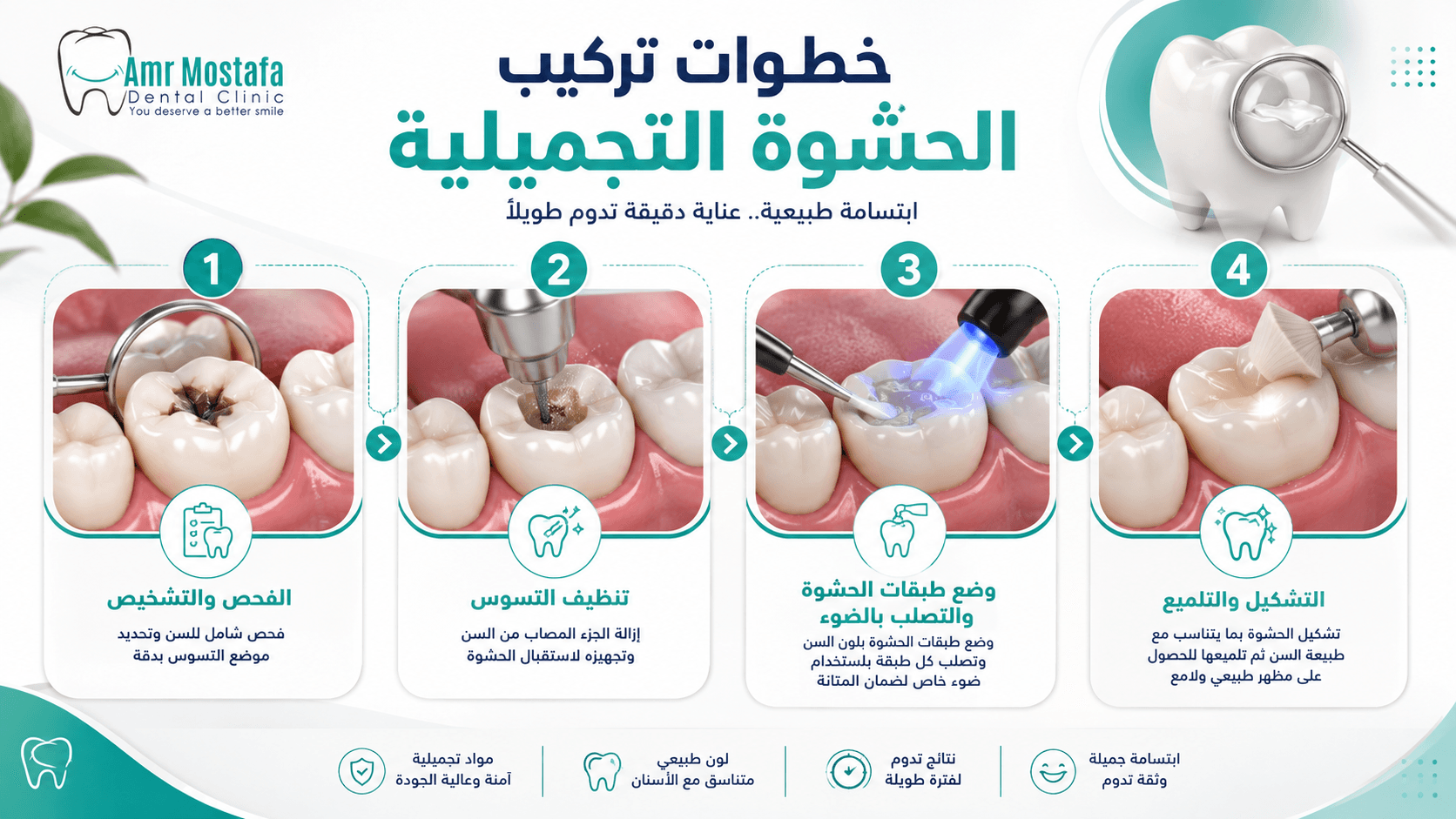 تصميم مقال حشوات الأسنان التجميلية