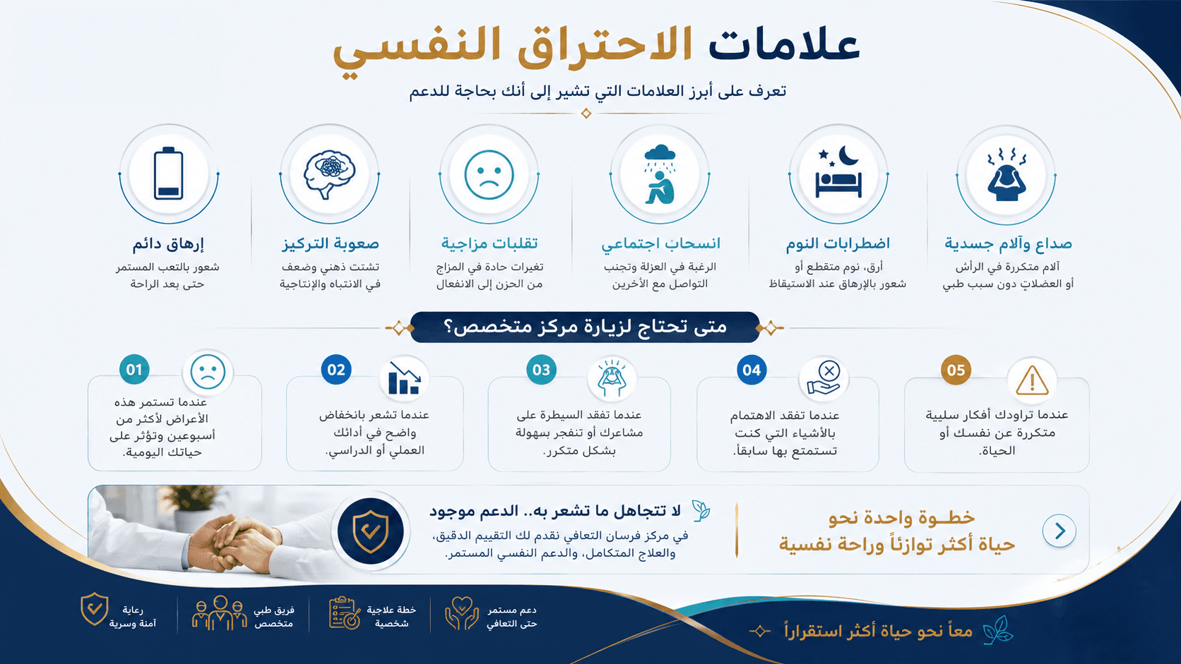 تصميم مقال رحلتك نحو التعافي