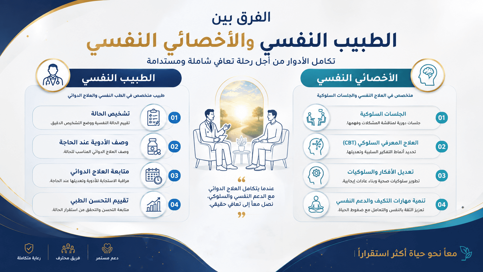 تصميم مقال رحلتك نحو التعافي