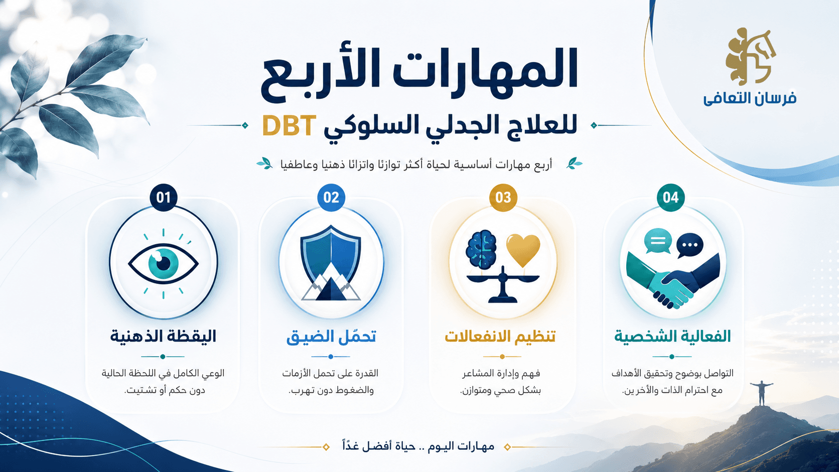 تصميم مقال علاج السلوكي المعرفي
