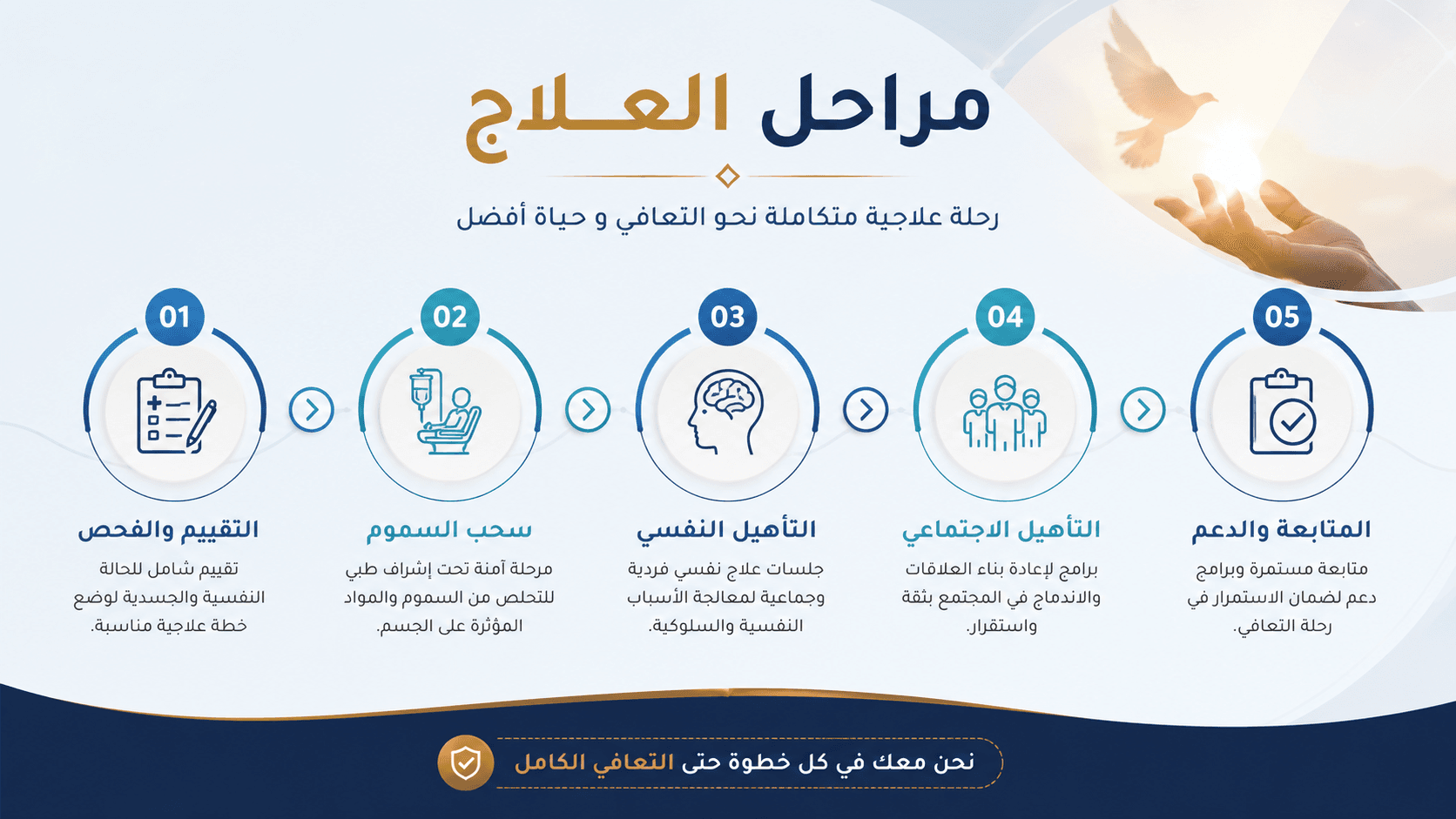 تصميم مقال 1