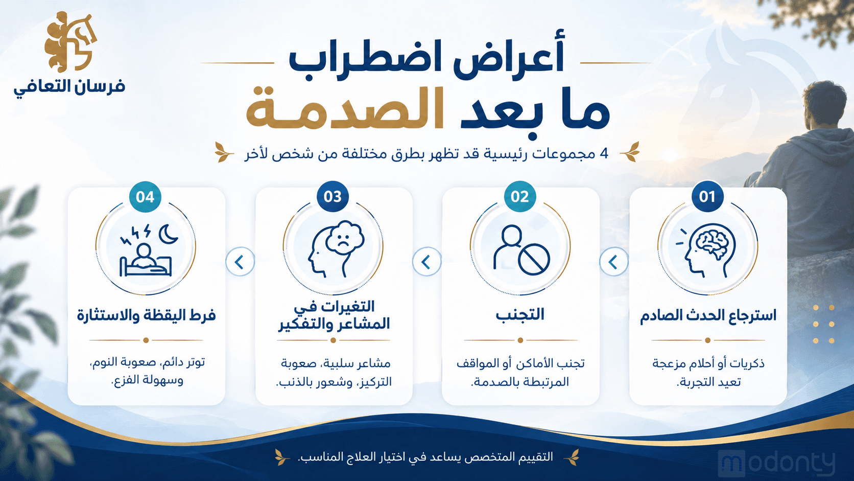 تصميم مقال اضطراب ما بعد الصدمة