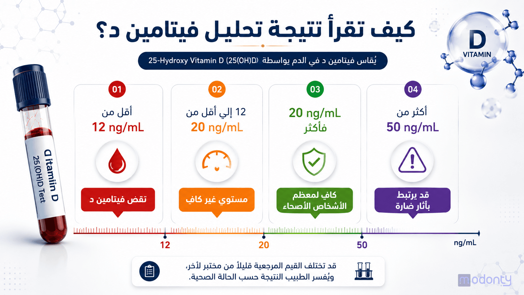 تصميم مقال رقم 3