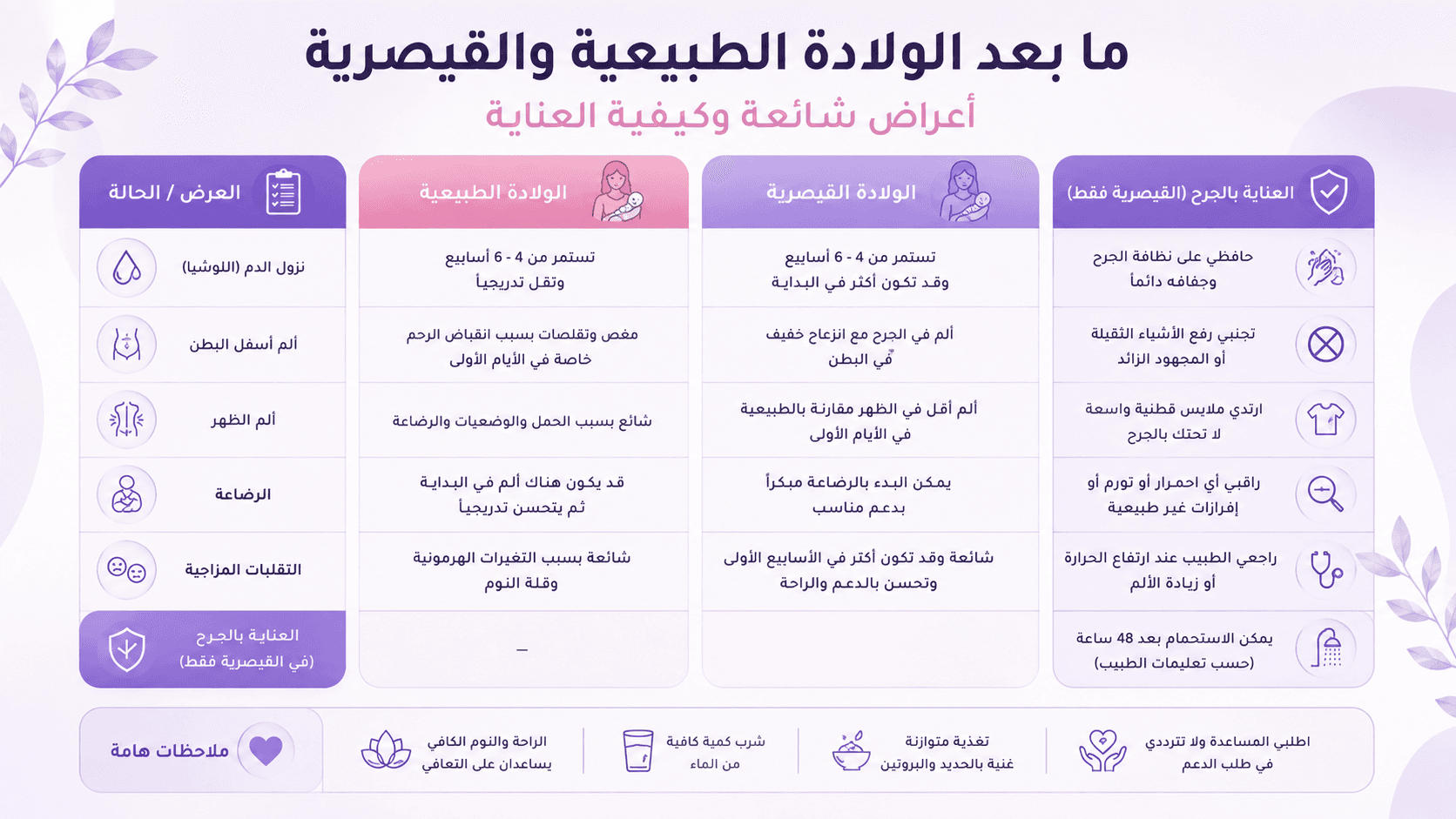 تصميم مقال 5