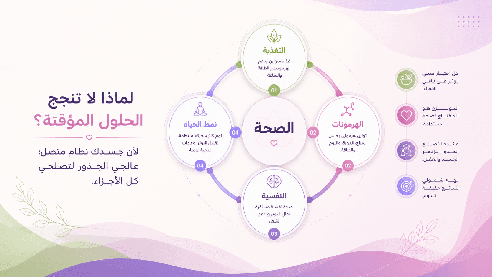 تصميم مقال 1