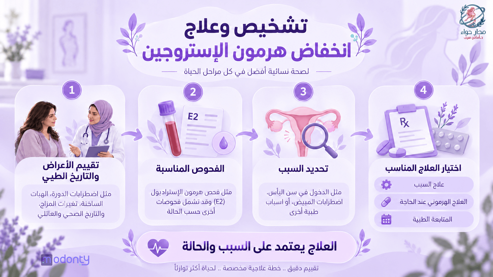 تصميم مقال 4 ( انخفاض هرمون الاستروجين)