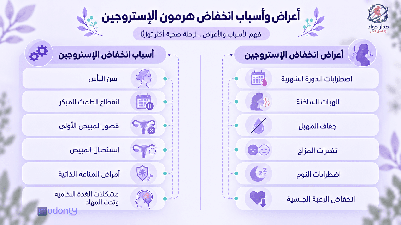 تصميم مقال 4 ( انخفاض هرمون الاستروجين)