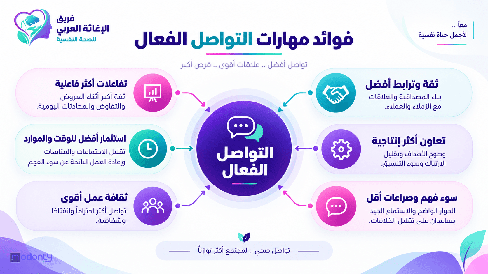 تصميم مقال مهارات التواصل الفعال
