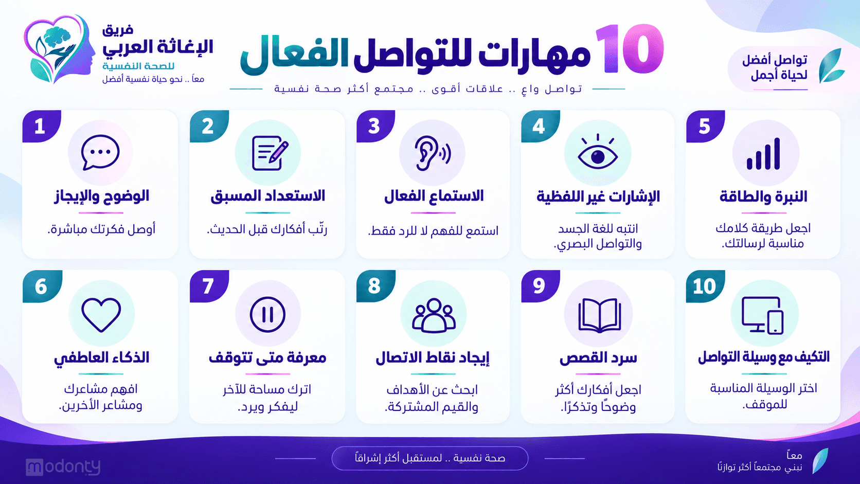تصميم مقال مهارات التواصل الفعال