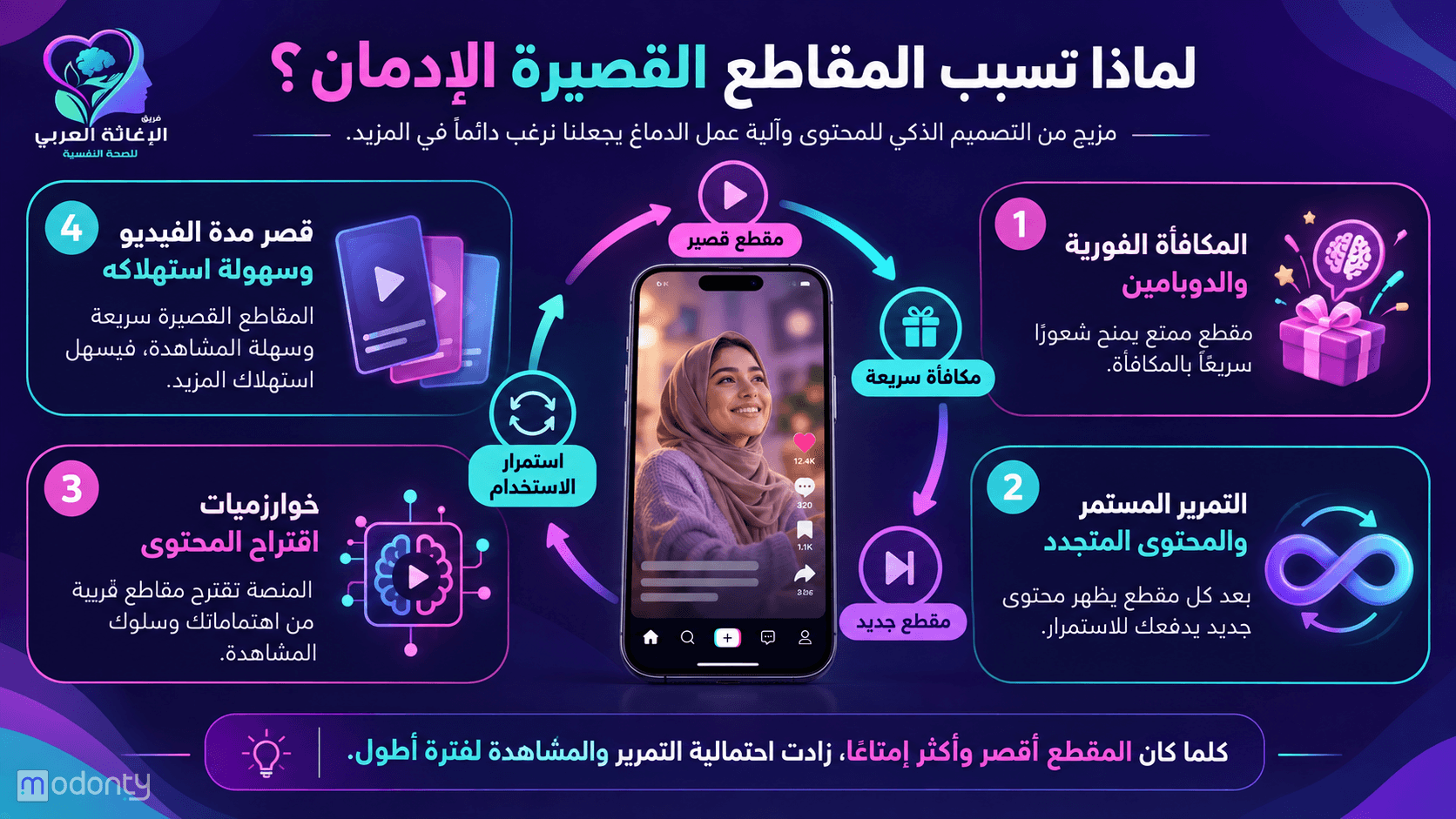 " تصميم مقال 4"