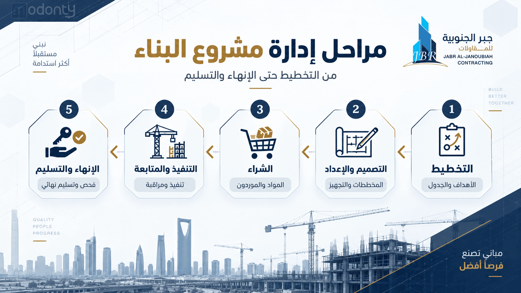 تصميم مقال إدارة مشاريع البناء