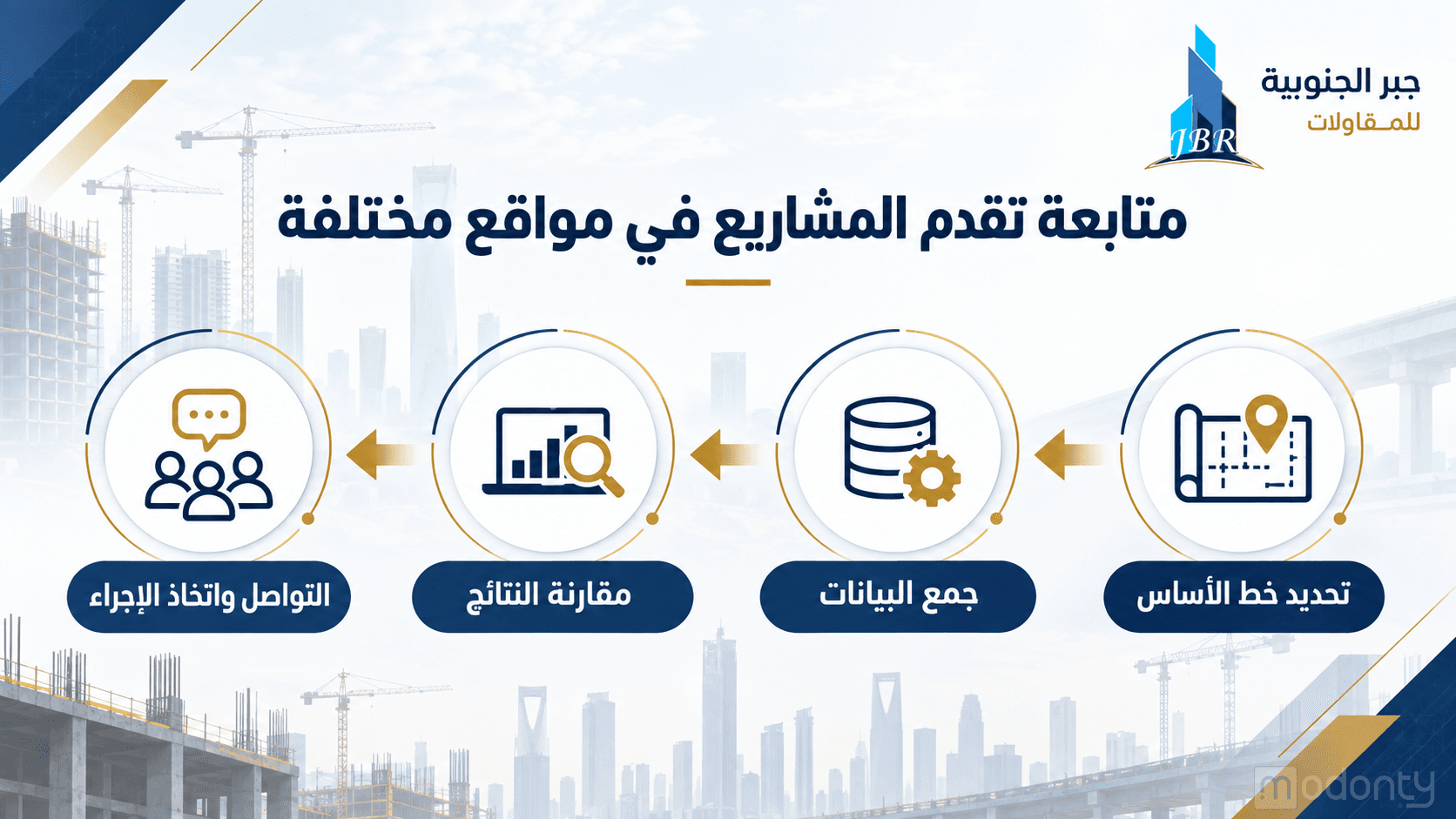 تصميم مقال إدارة مشاريع البناء متعددة المواقع
