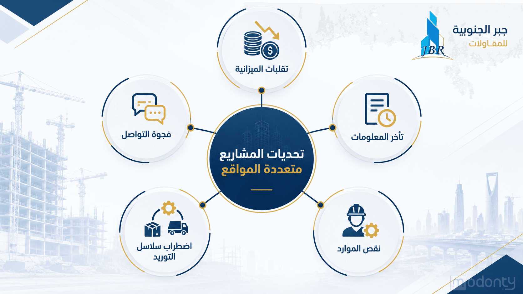 تصميم مقال إدارة مشاريع البناء متعددة المواقع
