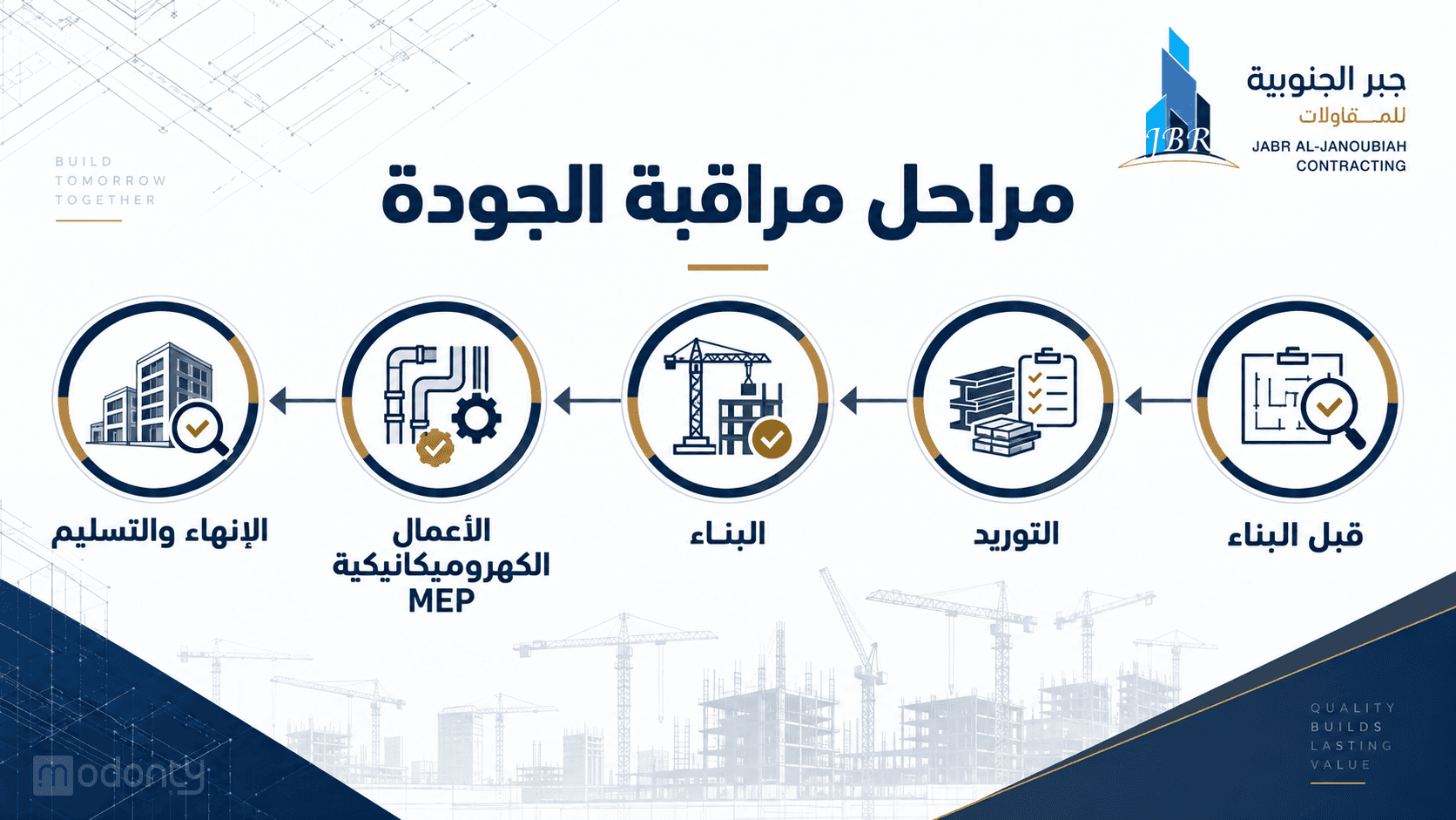 تصميم مقال جودة البناء
