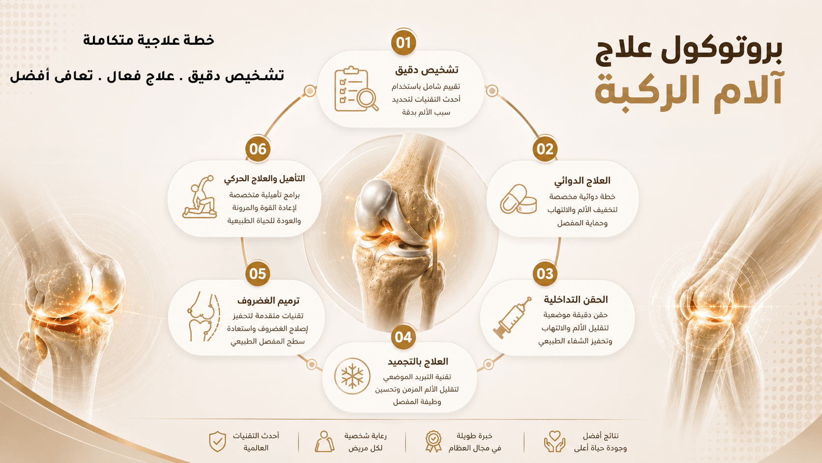 تصميم مقال البيلر