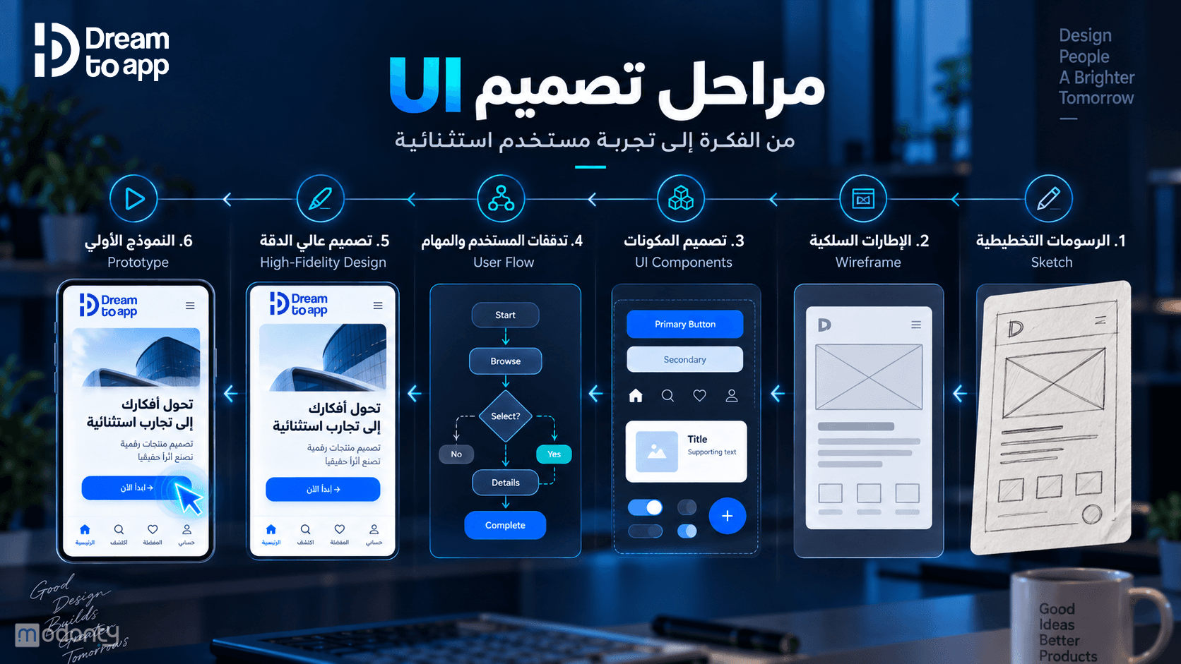 تصميم مقال UI & UX