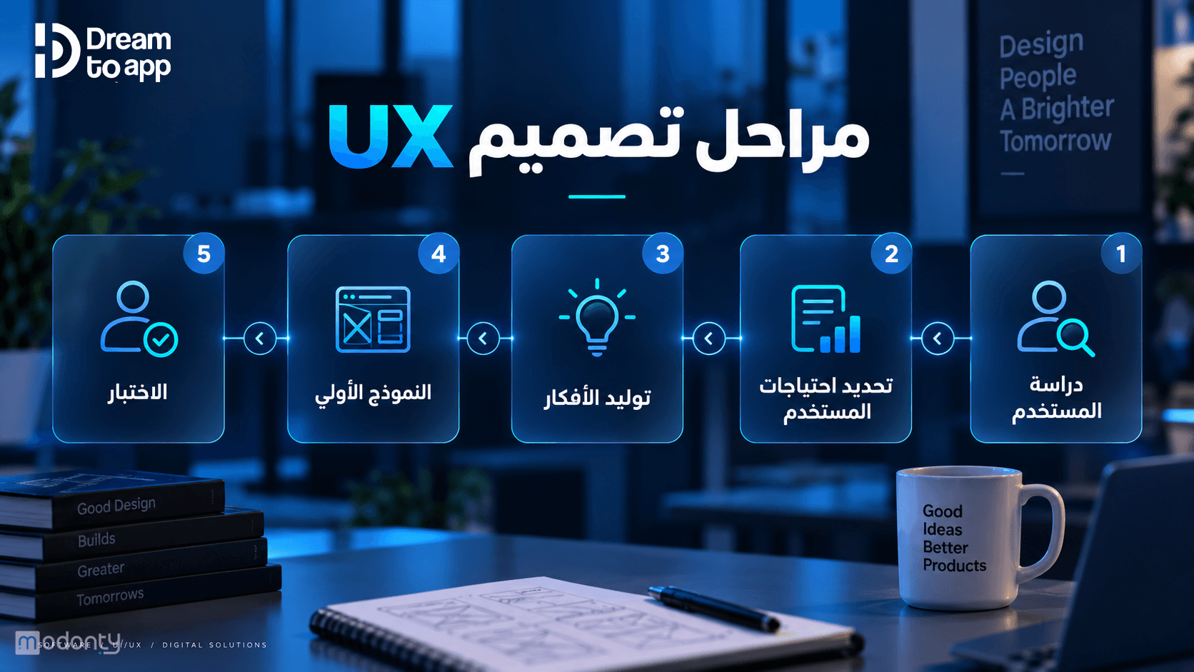 تصميم مقال UI & UX
