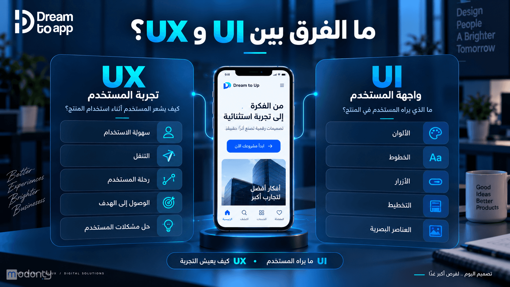 تصميم مقال UI & UX
