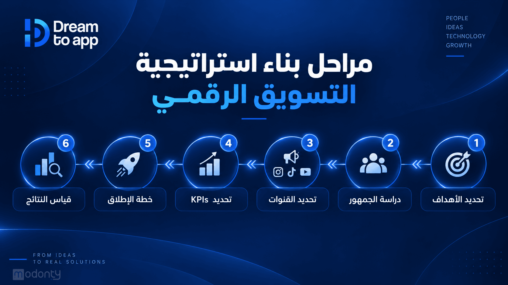 تصميم مقال التسويق الرقمي