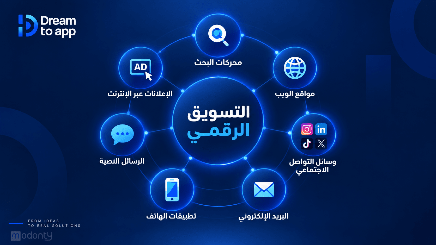 تصميم مقال التسويق الرقمي
